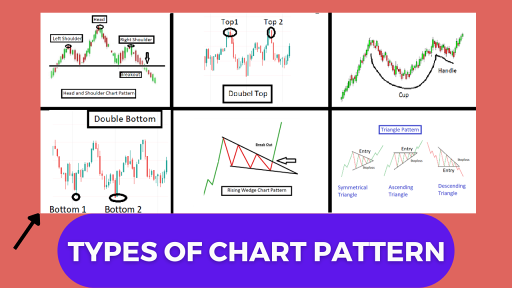 Types of Chart Patterns in Stock Market